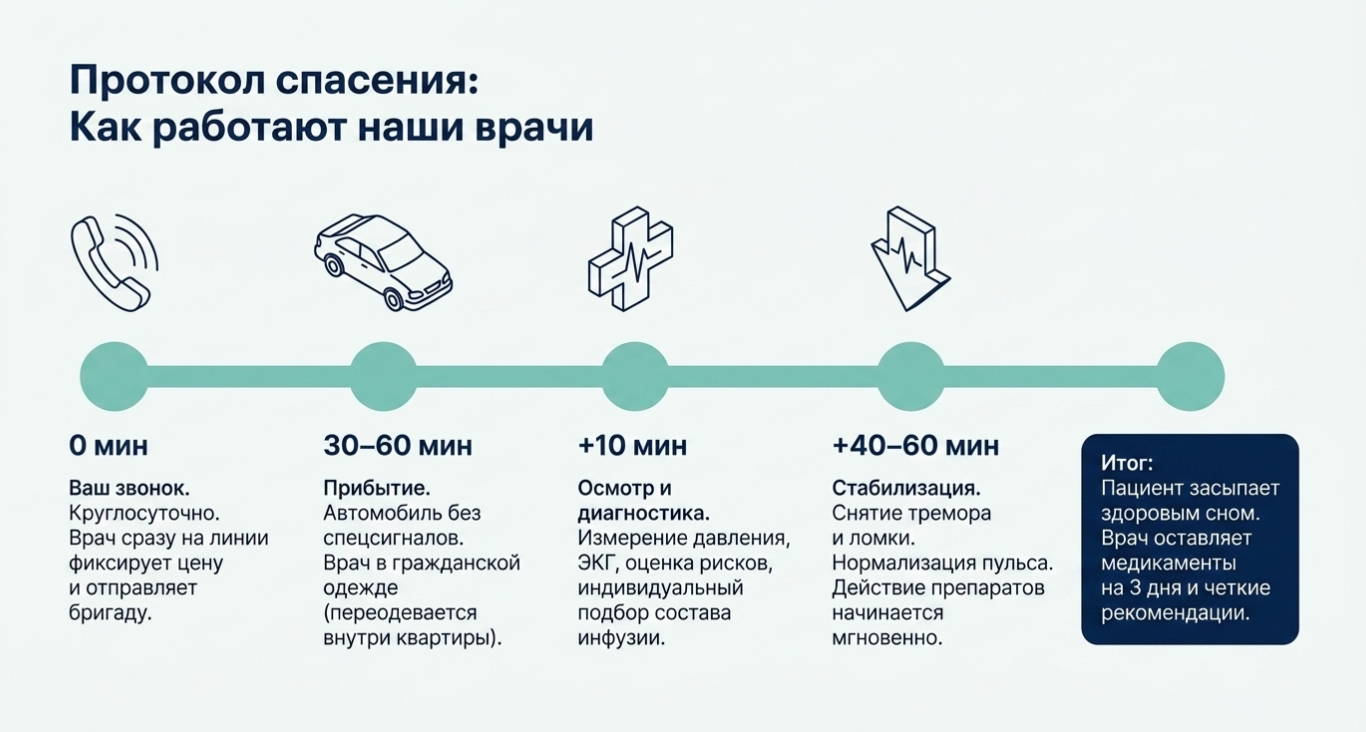 ЭКСПЕРТНОЕ МНЕНИЕ (E-E-A-T)