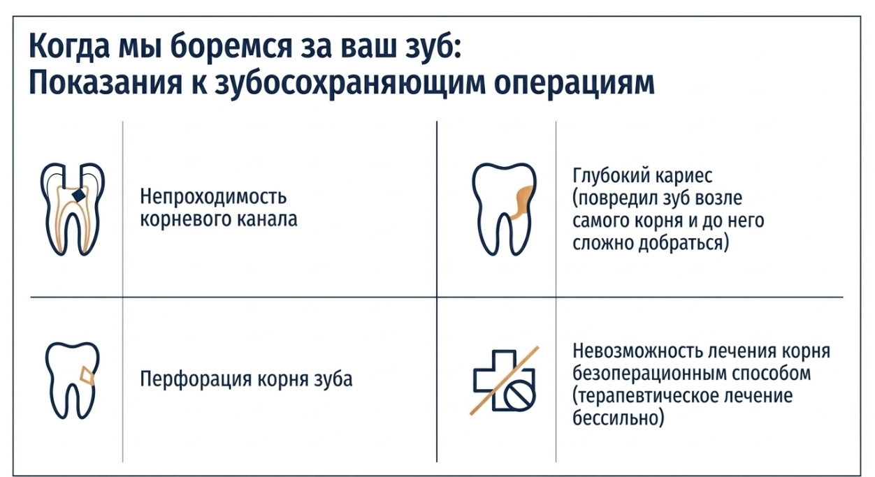 Осложнения после удаления зубов мудрости и как их избежать