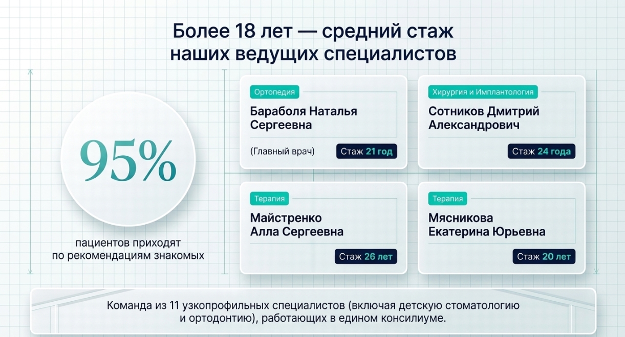 Имплантация зубов: доступные цены и технологии