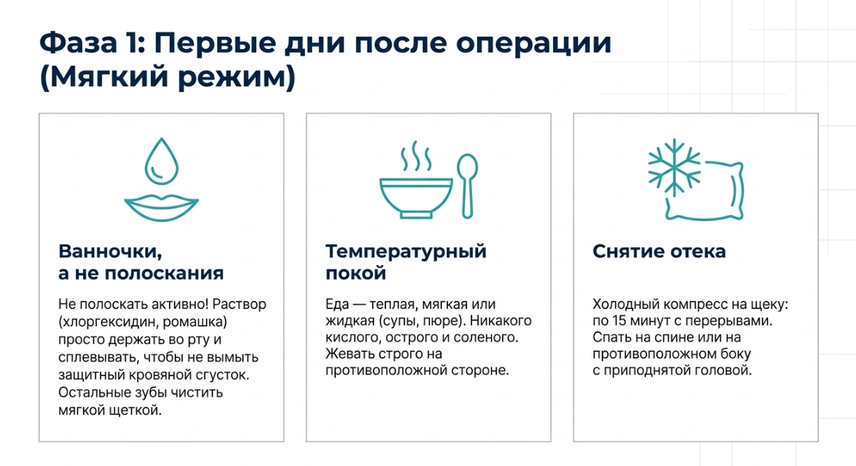 Ирригатор: помощник или провокатор