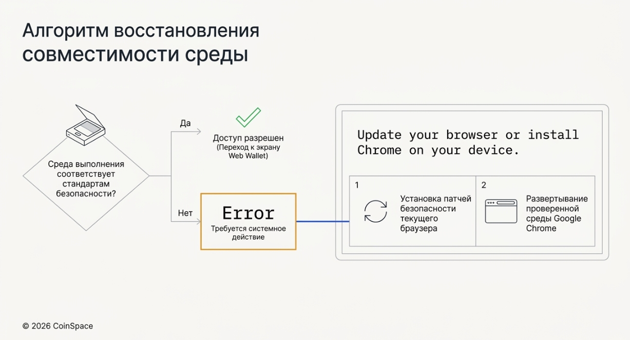 Как выбрать надёжный Web Wallet