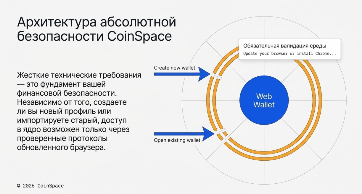 Web Wallet для разных криптовалют